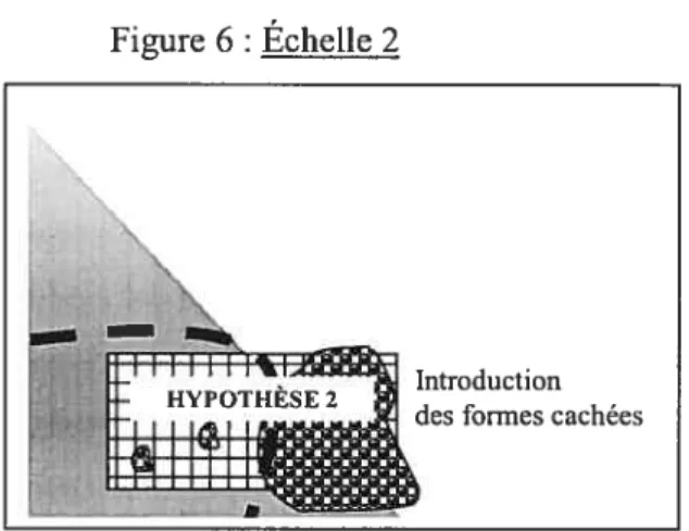 Figure 6 : Échelle 2