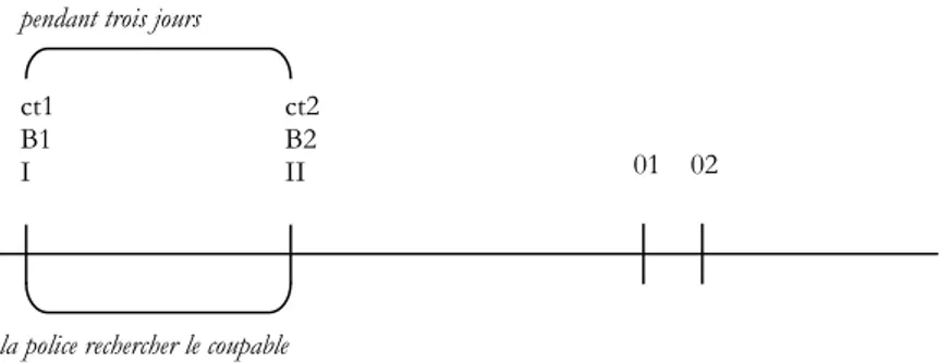 Figure 2 : chronogramme de l’ex. (28) 