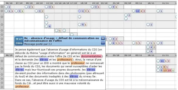 Figure 13 –  Vue partielle de l’application de Bobinette sur une discussion avec quatre  thèmes et affichage d’un des messages en surimpression 