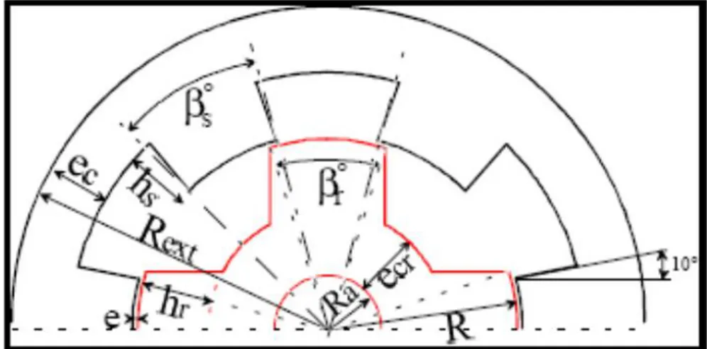 Fig. III 2 Définition des paramètres dimensionnels du prototype 