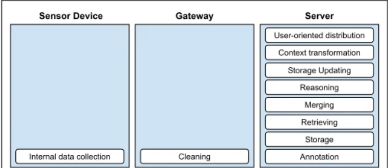 Fig. 4. Cloud-oriented system design solution