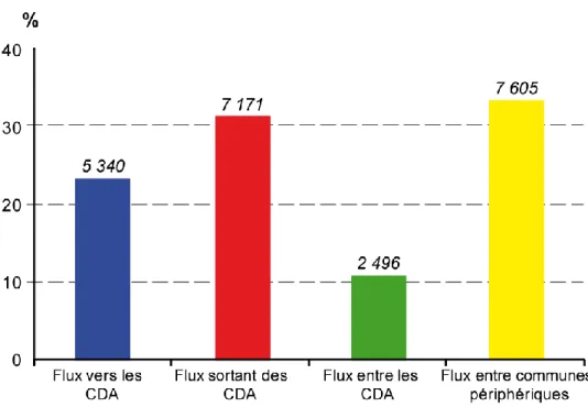 Figure 3.5 – Types de flux résidentiels des actifs au Luxembourg entre  1999 et 2002 