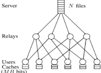 Fig. 1: A (4, 2)-combination caching network.