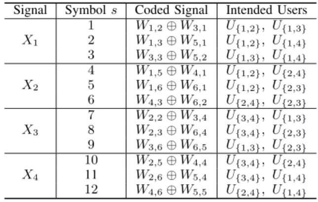 TABLE I: A C-PDA for the setting in Fig. 1.