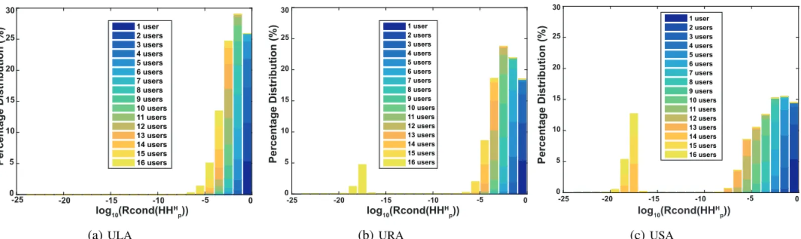 Fig. 6: Percentage distribution of log 10 Rcond H p H p H 