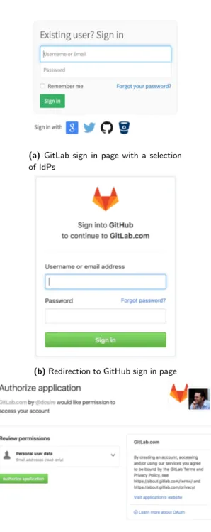 Fig. 1. Authentication and authorization delegation process involv- involv-ing Gitlab as RP and GitHub as IdP
