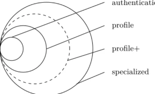 Fig. 5. Relying parties’ classifications