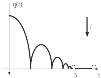 Fig. 2. Motion of a punctual particle subjected to gravity and bouncing on the ﬂoor.