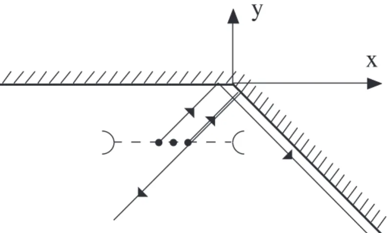 Fig. 5. The generated dynamical system is not continuous in general.