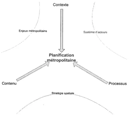 Figure 2: L’objet de recherche