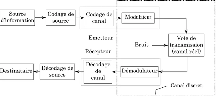 Fig. 1.1 Architecture générale d’un DCS. 