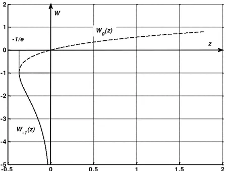 Fig. 2.5 Les deux branches réelles de la fonction  �  de Lambert. La branche  � − � (ligne continue)  : définie pour   − /� � &lt; 