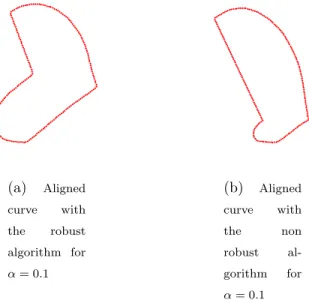 Figure 5: Results of shape matching. Aligned shapes by the robust and non robust algorithms; the reference shape is given in Figure 1(a) and the shape to be aligned in Figure 3.