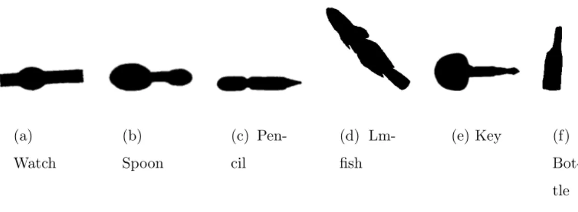 Figure 9: Examples of shapes from different classes with high similar curvature.