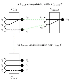 Fig. 3. Vertical and horizontal compatibility