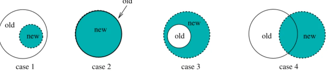 Fig. 4. Comparison according to the old and the new service sets