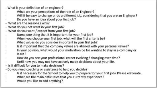 Figure 1. Interview schedule for focus groups.