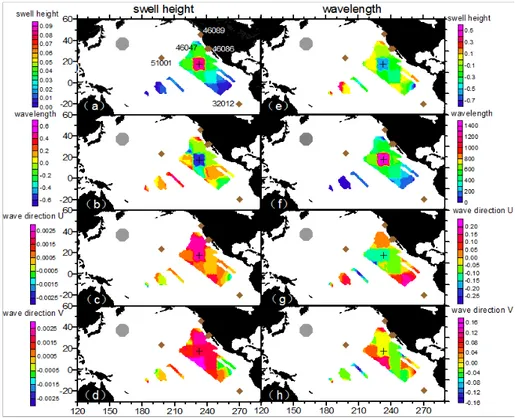 Figure 10. Forecast covariance of sampled state predication of swell height at observation grids and  state prediction (a) swell height; (b) wavelength; (c,d) wave direction at an assimilation point (232.83° 