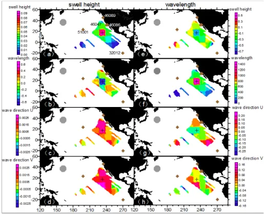 Figure 10. Forecast covariance of sampled state predication of swell height at observation grids and  state prediction (a) swell height; (b) wavelength; (c,d) wave direction at an assimilation point (232.83° 