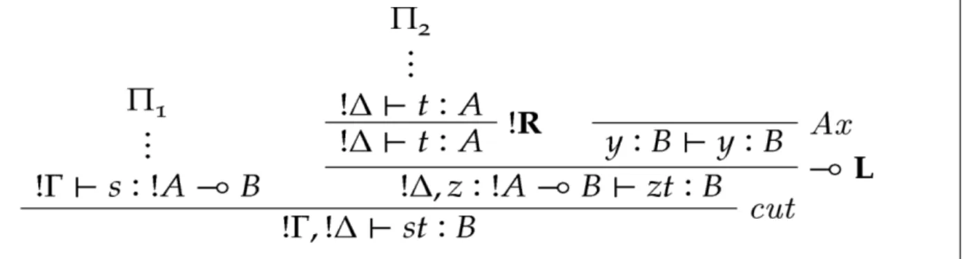 Figure 1. Exemple de démonstration (calcul des séquents) 