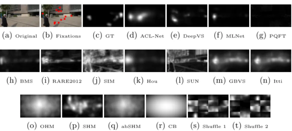 Fig. 1: Saliency maps of the 11 models, the ground truth, together with fixations and source of frame 1035 in person20.