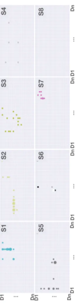 Figure 3: The first eight analysis scenarios of the wine use case S1–8 as identified from video coding