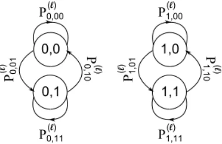 Fig. 2. Evolution with the rounds of the state of a sensor when applying the adaptive DFD, notice that both automatas do not evolve in parallel independently.