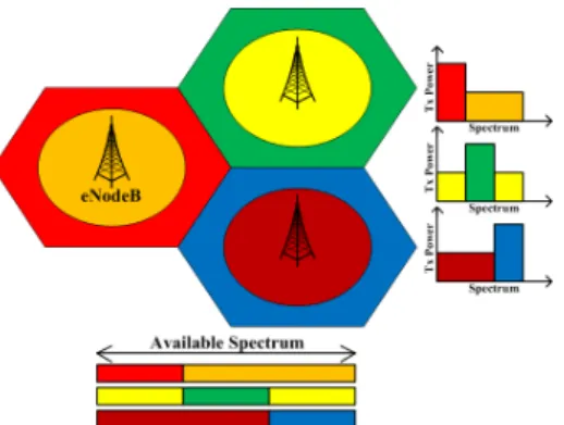 TABLE II: Simulation Parameters
