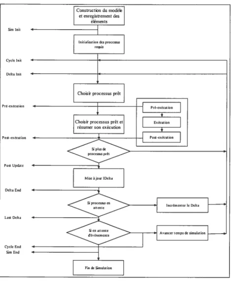 Figure 6: Structure de eSYS.net