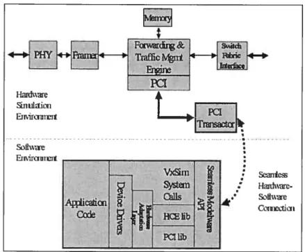 Figure 9: Environnement du cosimulateur avec VxSim [4]