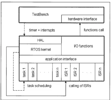 Figure 10: Structure du simulateur WSIM [20]