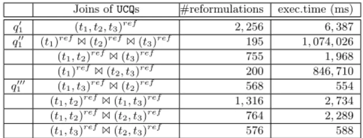 Table 2: Sample reformulations of q 1 .