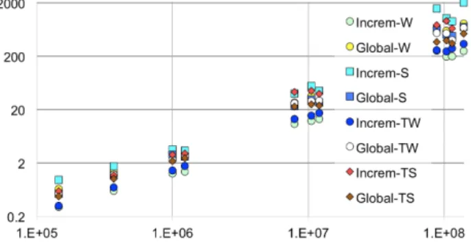 Figure 6: Leaf and type inlining on the sample strong sum- sum-mary from Figure 3 (right).