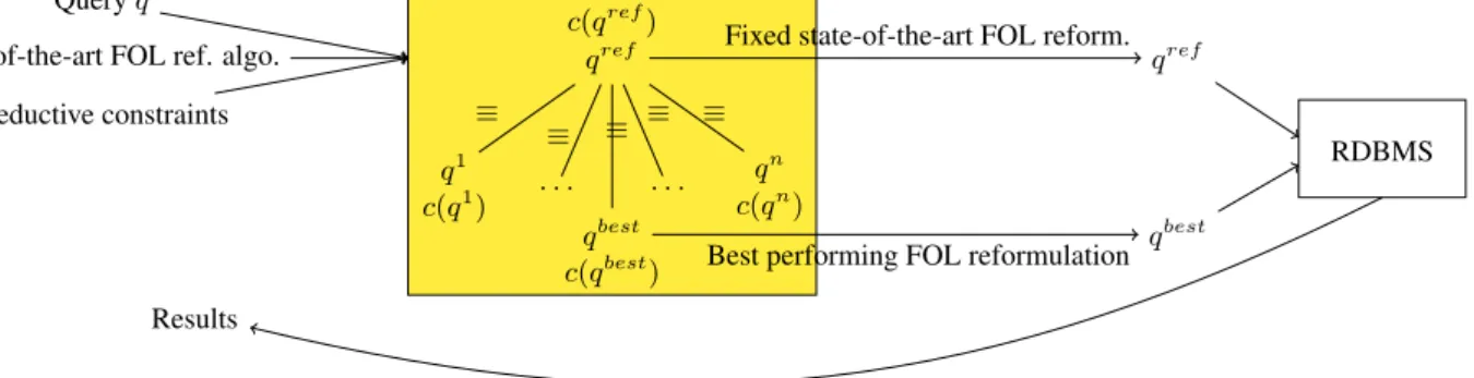Figure 1: Outline of our optimized FOL reformulation approach.