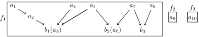 Figure 2: Sample C root cover.