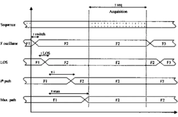 Fig. 2.  Block diagram of the modified receiver for the  extension to UWB. 