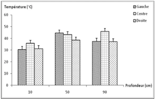 Tableau 1. Récapitulatif des effets non significatifs des traitements statistiques réalisés