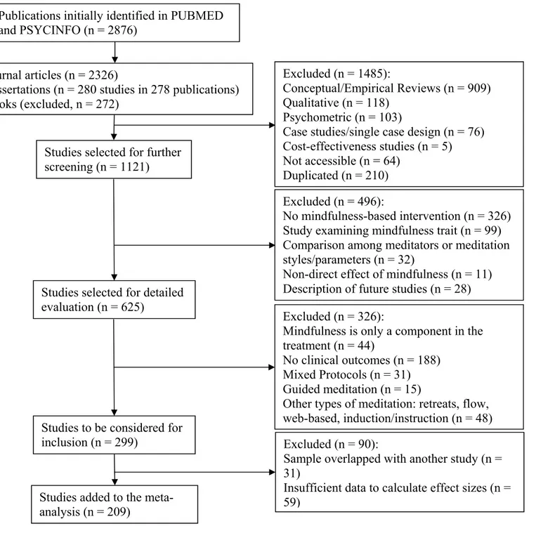 Figure 1. Flow diagram of the study selection processStudies selected for further 