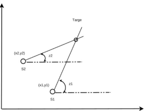 Fig. 1. bearing-only measurement