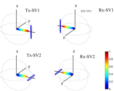 Figure 12.  Degrees of freedom analysis in meeting room configuration 