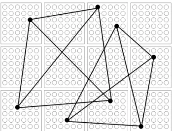 Figure 1. Example of a sparse Clustered Clique Network with 12 clusters and messages of order 4.