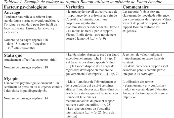 Tableau 1. Exemple de codage du rapport Bouton utilisant la méthode de Fanto étendue 