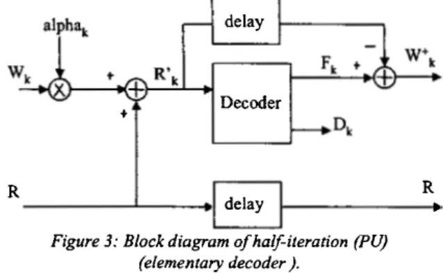 Figure 3: Black diagram of half-ileration (PU)  (elementary decoder ). 