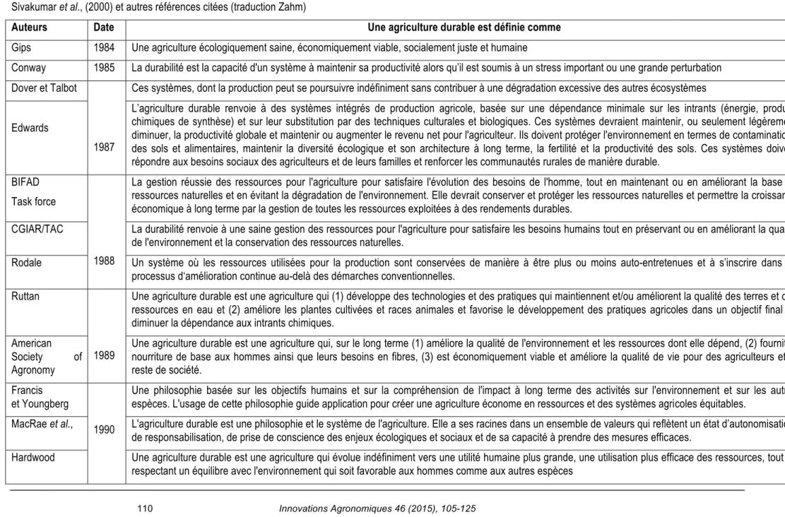 Tableau 1 : Une lecture chronologique des différentes définitions du concept d’agriculture durable relevées dans la littérature depuis 1984