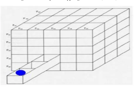Figure 01: Zwicky box in typological format (5X5X3) 