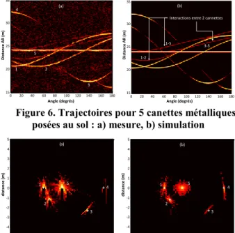 Figure 6. Trajectoires pour 5 canettes métalliques  posées au sol : a) mesure, b) simulation  