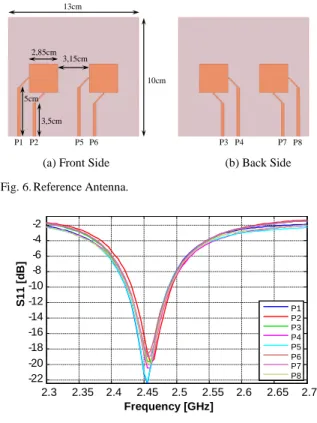 Fig. 5. Radiation  pattern  of  the  micro-structured  antenna  array  at  the  central resonnance frequency f=2.45 GHz