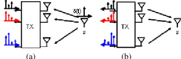 Figure 1: Two steps of a Time-Reversal experiment in radio  communication [5] 