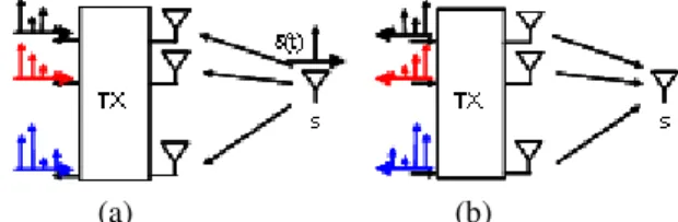 Figure 1: Two steps of a Time-Reversal experiment in radio  communication [5] 