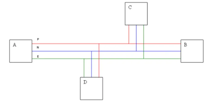Figure 2. Block diagram of a TR communication system  III.  E MC  I SSUES IN  P LC 